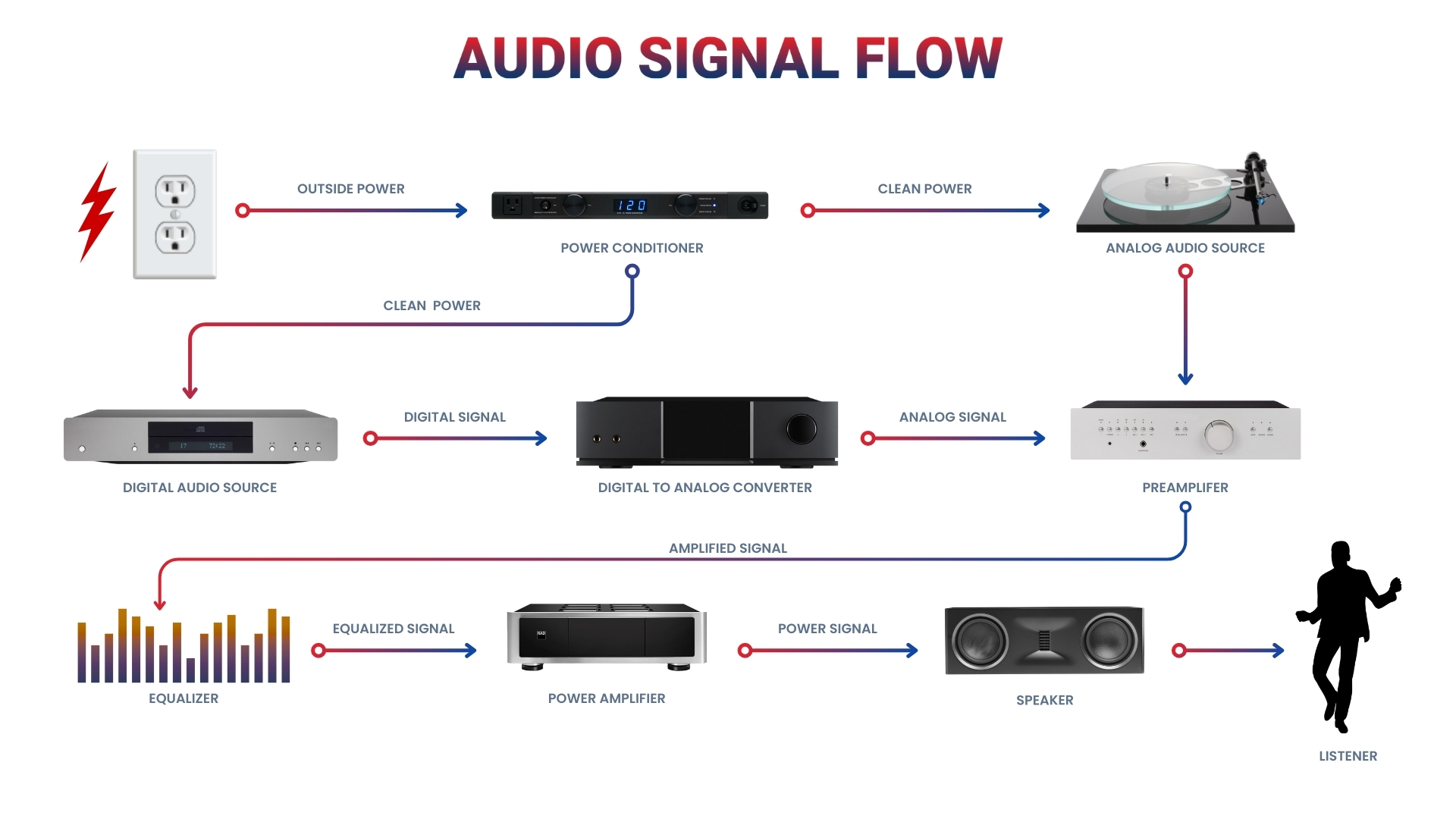 DAC Nedir? - Hi-Fi Kavramları