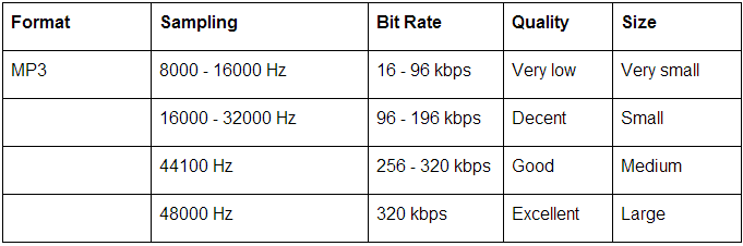 Farklı bitrate değerlerinin dosya boyutu ve algılanan kalite ilişkisini gösteren diyagram