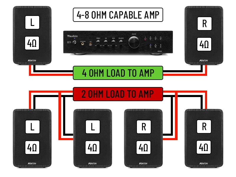 Amplifikatör ve hoparlör arasında empedans ve güç ilişkisinin şematik gösterimi